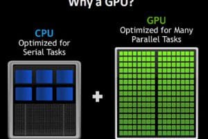 GPU vs CPU là gì?