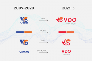 VDO thay đổi tên doanh nghiệp và bộ nhận diện thương hiệu mới