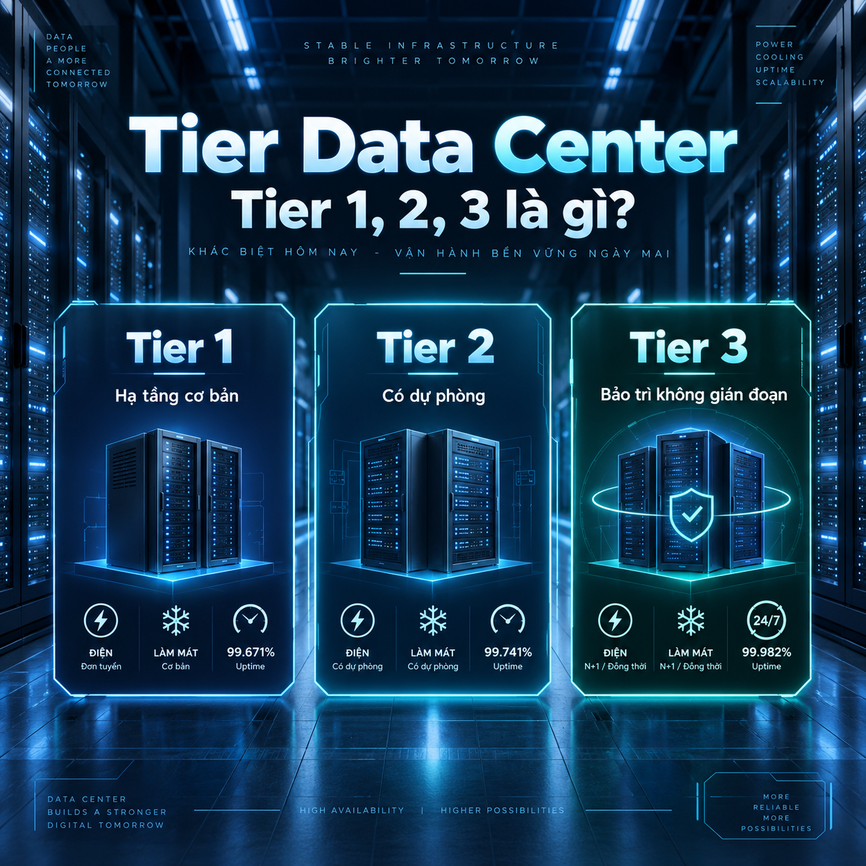 Tier Data Center: Tier 1, 2, 3 là gì?