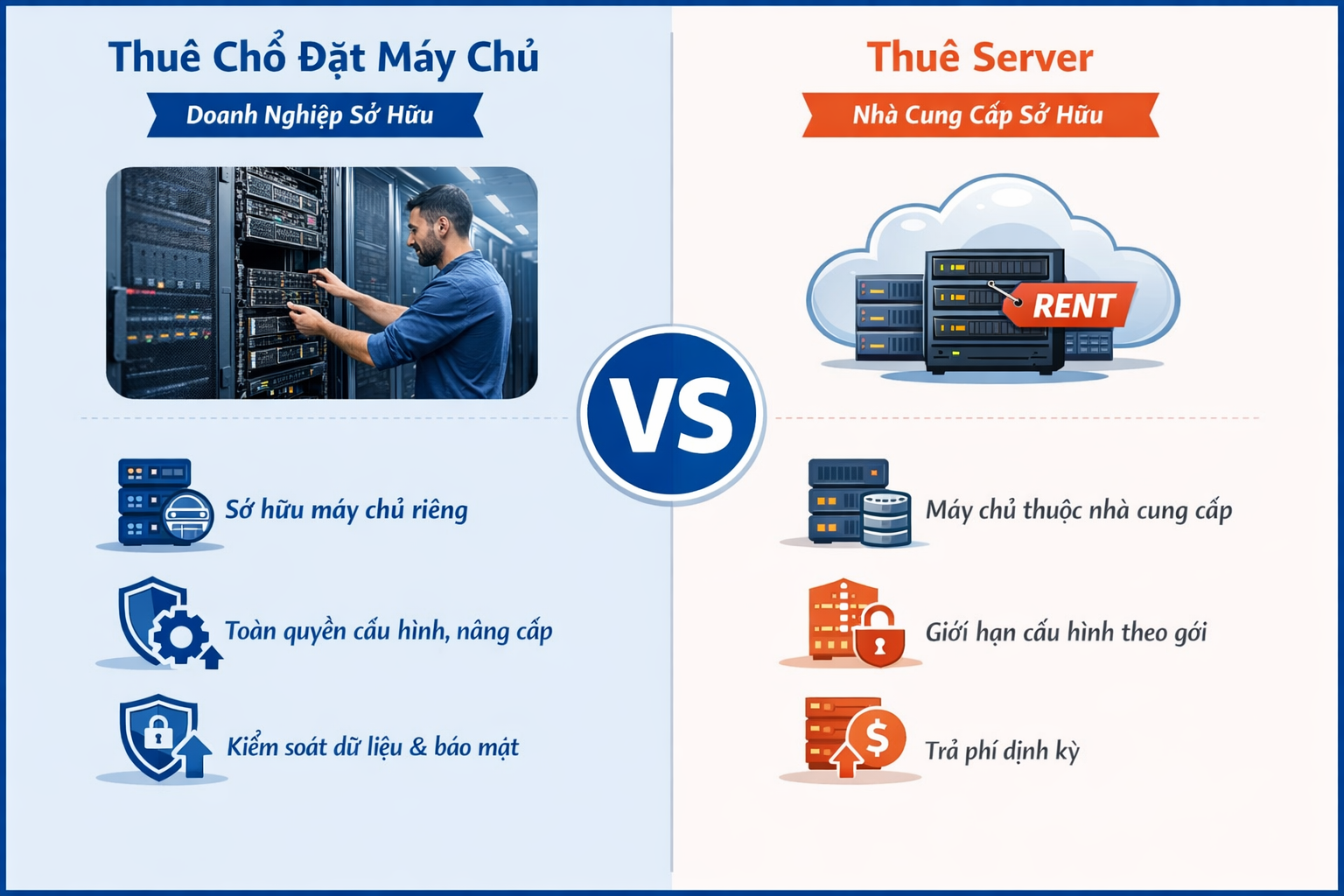 so sánh thuê chỗ đặt máy chủ và thuê server 
